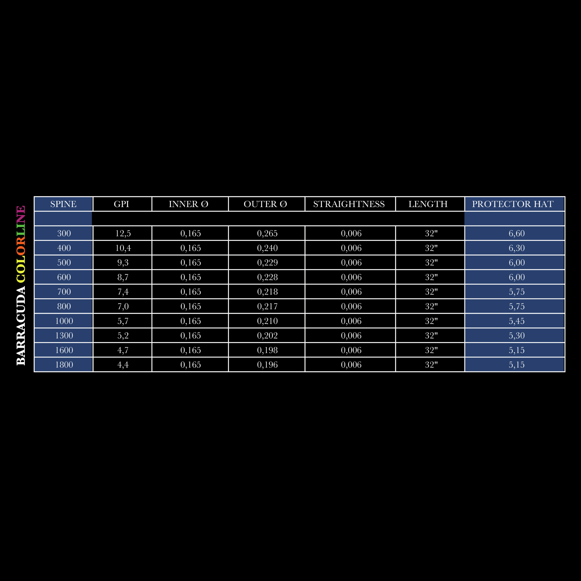 Schaft Bodnik Barracuda Colorline
